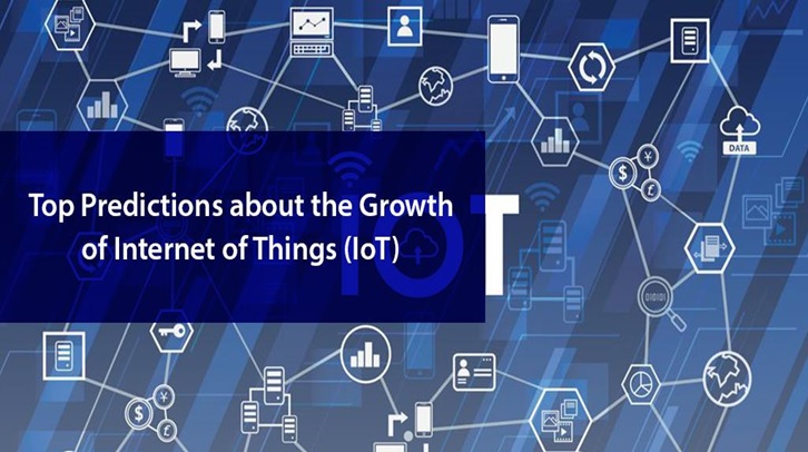 Top Predictions about the Growth of Internet of Things (IoT)